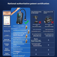 AveroDrive™ PowerPump Pro Tire Inflator